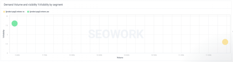 Demand Volume Visibility by segment