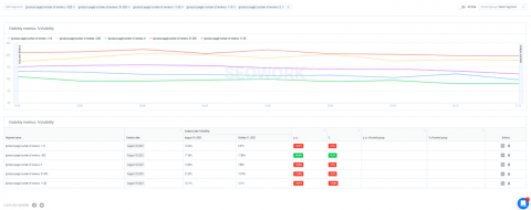 Reviews segments visibility in dynamics