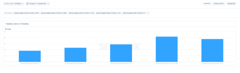 Visibility bar chart for number of reviews comparison