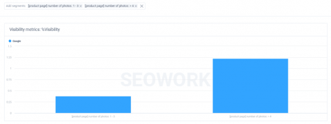 Visibility by segment bar chart