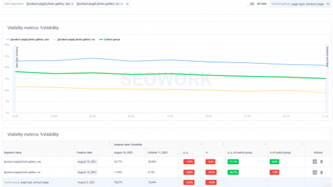 Visibility Dashboard