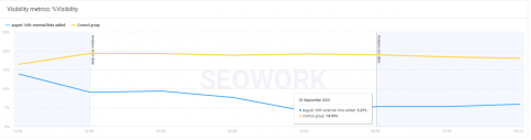 Visibility metrics, dashboard