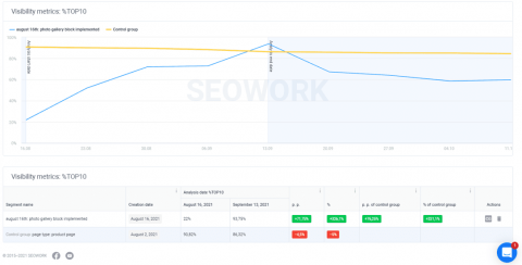 Visibility metrics in dynamic