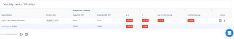 Visibility metrics, table