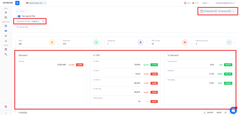 Visibility - Dashboards | SEOWORK Help Center
