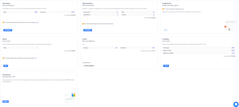 project_data_dashboards